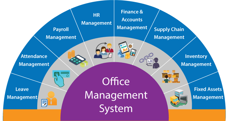 Image result for office management