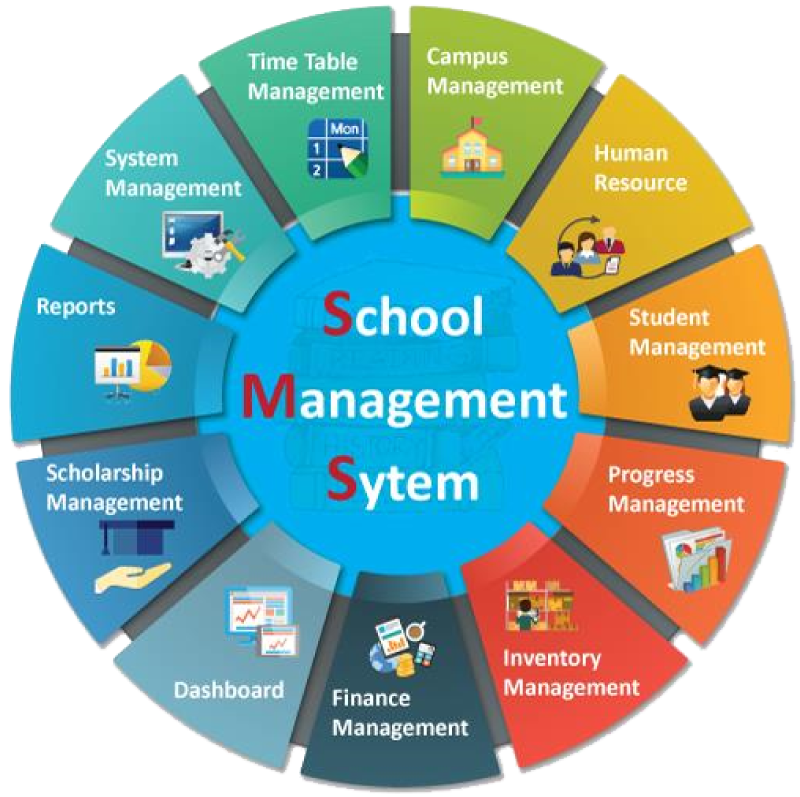 best school management system 2